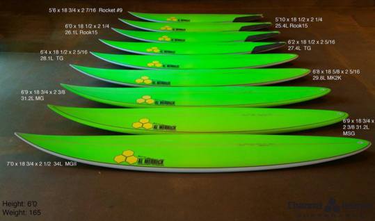 @cisurfboardsbali